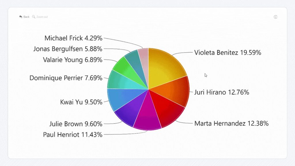 multi-level_drill_down_pie (1)